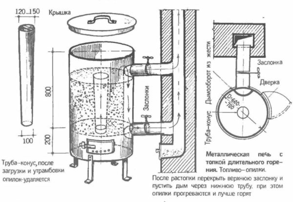 Печь длительного горения