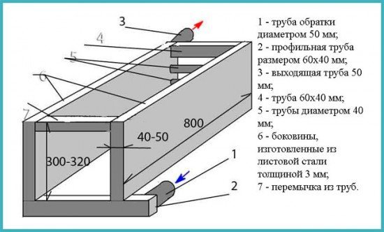 Устройство печи