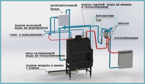 Устройство печи