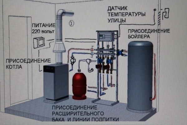 Котельная должна быть оборудована всеми необходимыми коммуникациями.