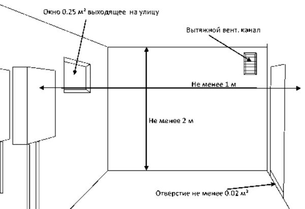 Требования к котельной