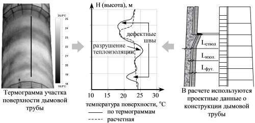 расчет трубы дымовой