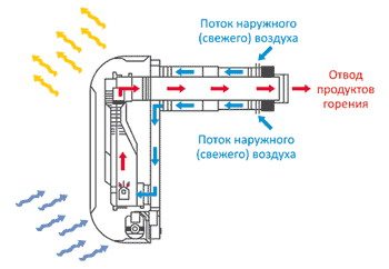 труба для газовой колонки