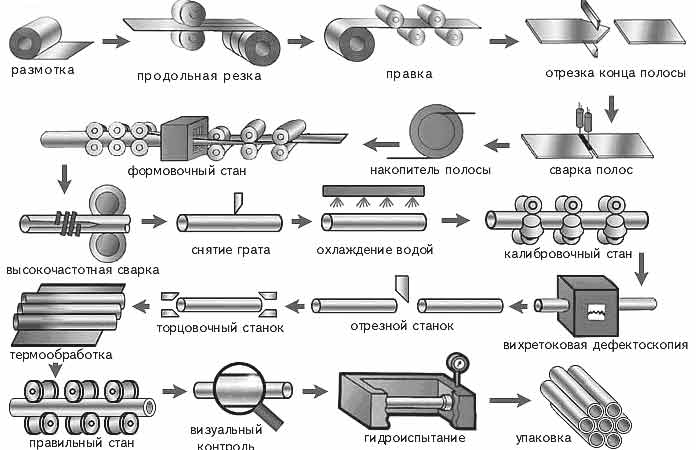 труба жаропрочная