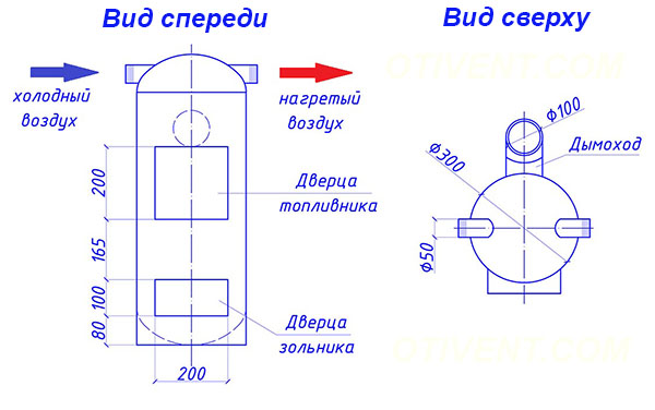 Чертеж тепловой пушки