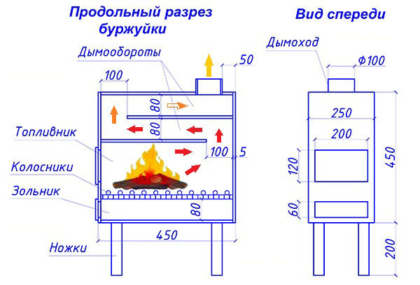 Двухоборотная буржуйка