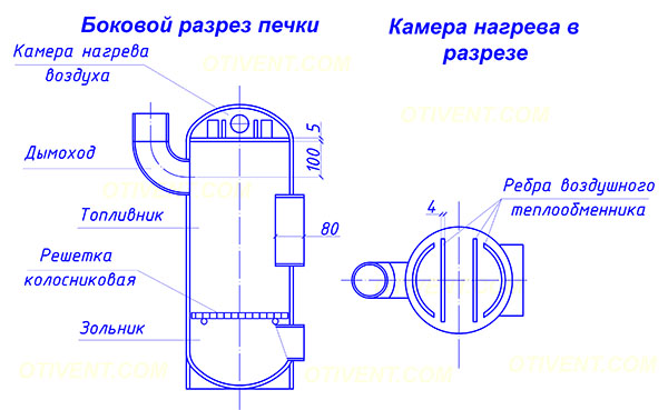 Тепловая пушка в разрезе