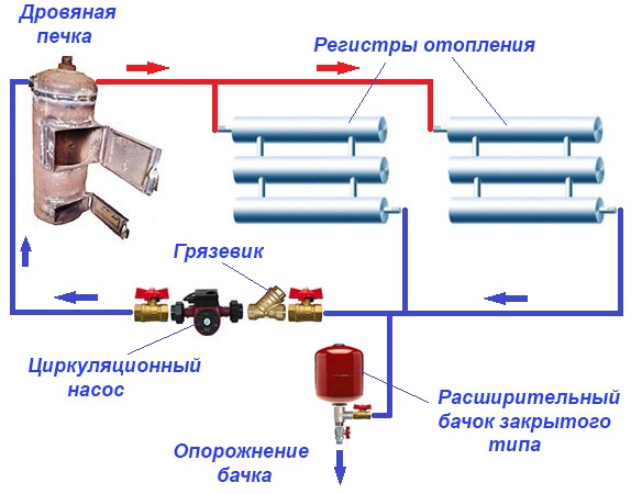 Схема водяного отопления гаража