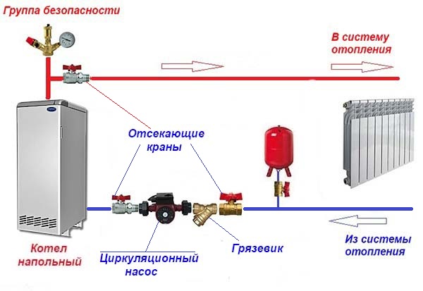 Предохранительный клапан в системе отопления