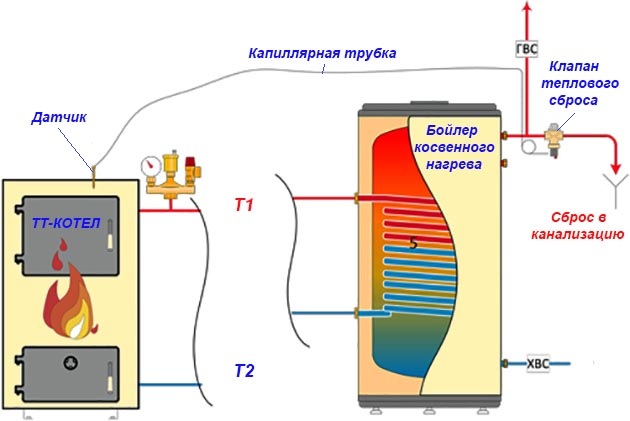 Предохранительный клапан в системе отопления