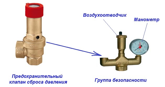 Предохранительный клапан в системе отопления