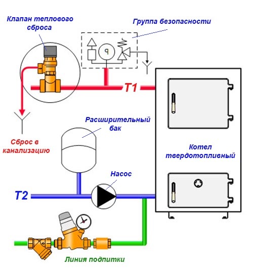 Предохранительный клапан в системе отопления