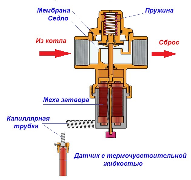 Предохранительный клапан в системе отопления