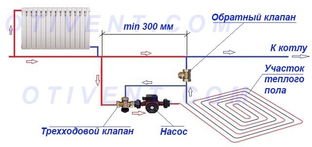 Теплые полы от ленинградки