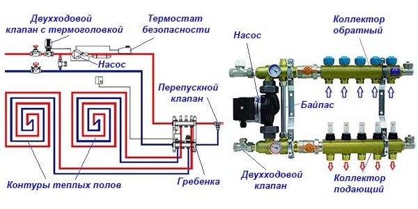 Запитка контуров от котла через 2-ходовой кран