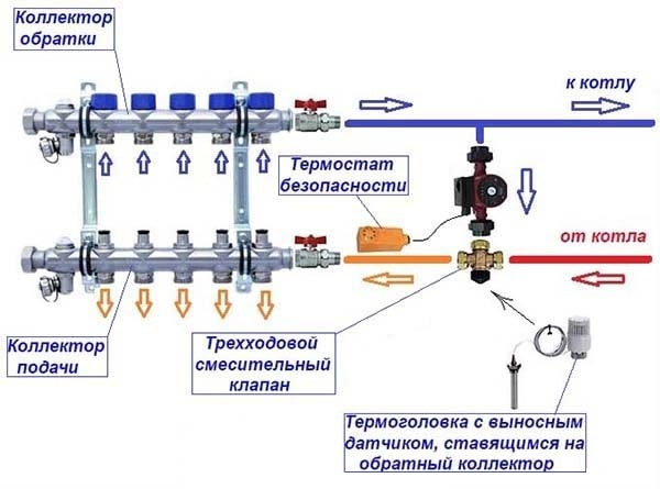 Запитка контуров от котла через 3-ходовой кран