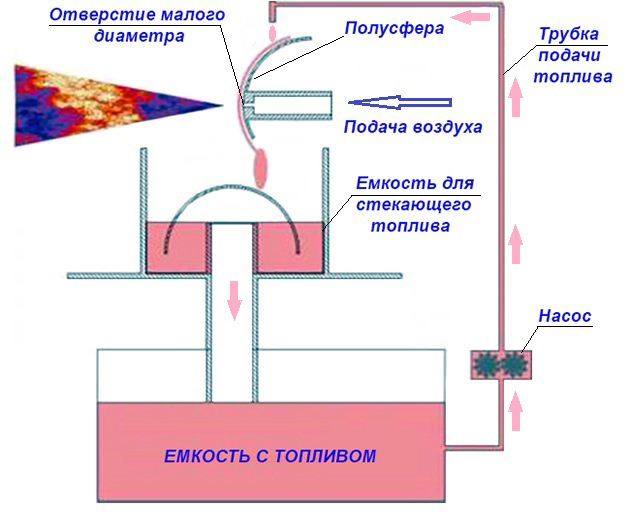 Схема сжигания отработки