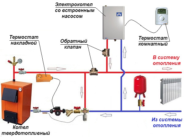 Подключение буферной емкости к твердотопливному котлу