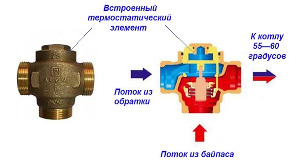 Подключение буферной емкости к твердотопливному котлу