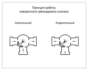 Схема работы клапана