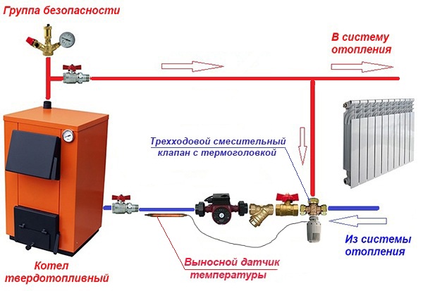 Подключение буферной емкости к твердотопливному котлу