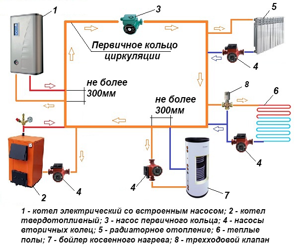 Подключение буферной емкости к твердотопливному котлу