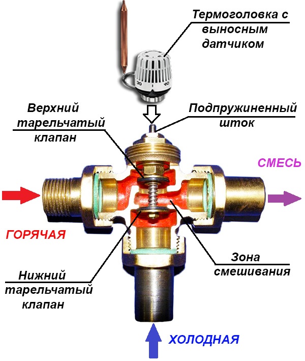 Рабочая схема клапана