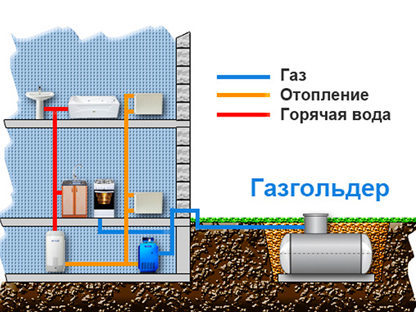 Как рассчитать расход газа