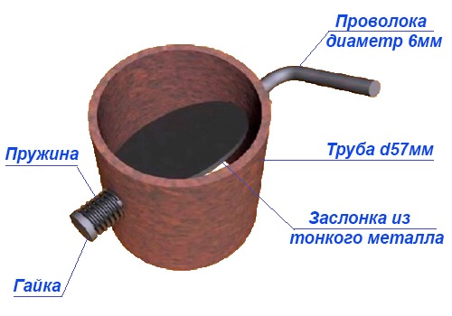 Самодельная заслонка