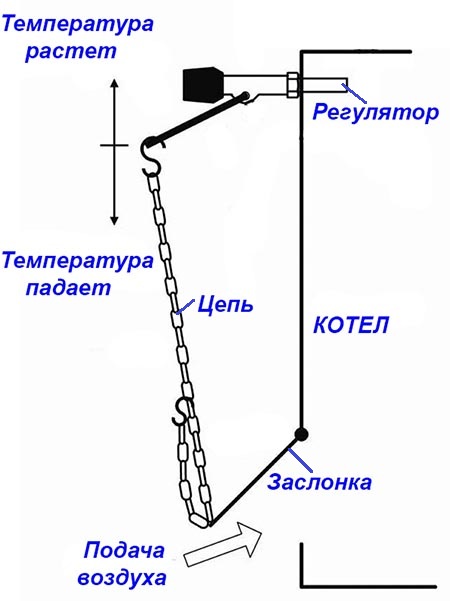 Рабочая схема регулятора