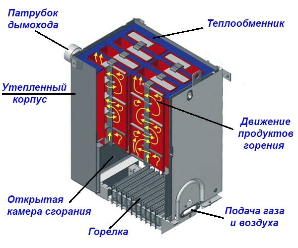 Напольный отопитель