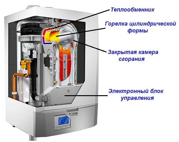 Теплогенератор в разрезе