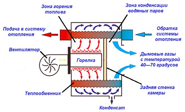 Функциональная схема отопителя