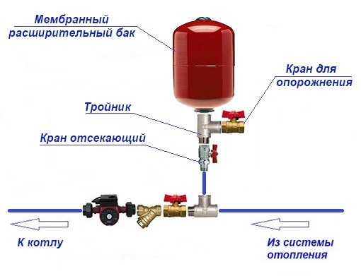 Как подключить расширительный бак