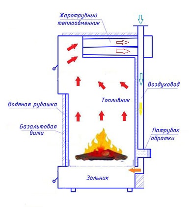 Твердотопливный котел долгого горения