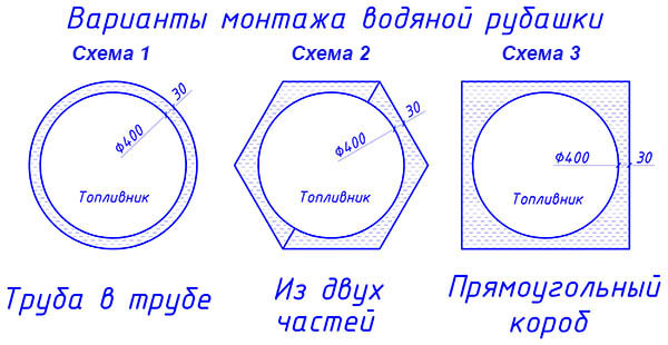 Схемы разных котловых баков