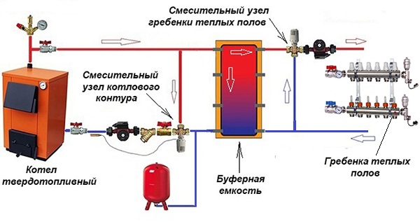 Способ интеграции буферного бака