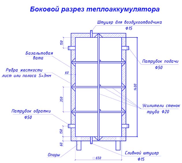 Емкость - вид сбоку