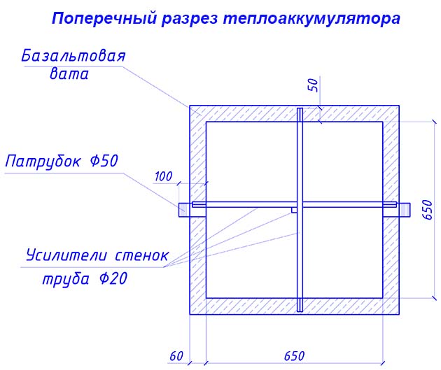 Прямоугольный резервуар в разрезе