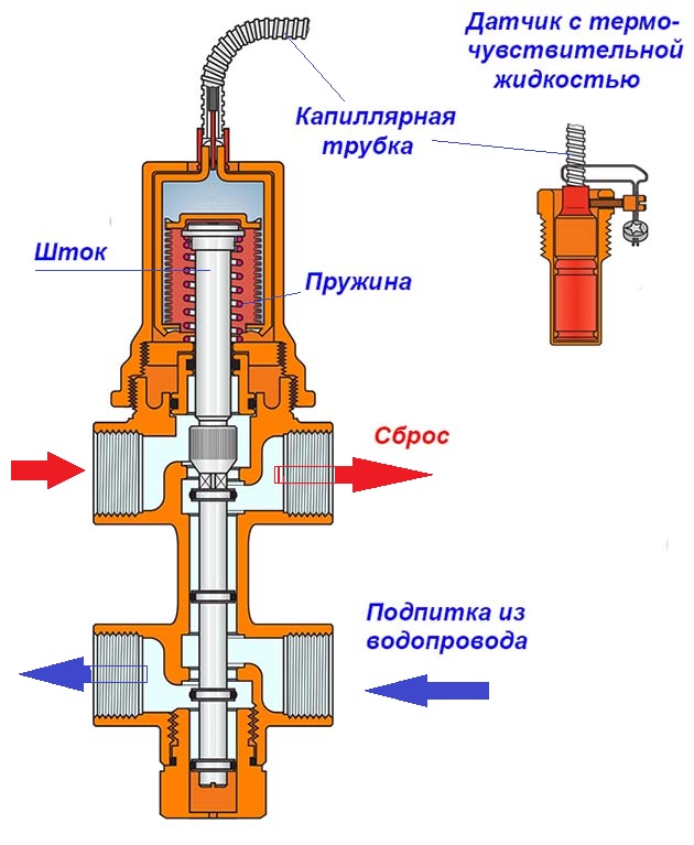 Предохранительный клапан в системе отопления