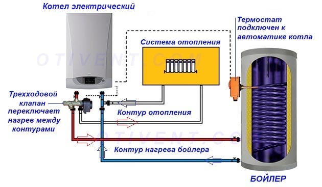 Подключение бака косвенного нагрева