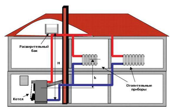 Схема отопления дома дизельным котлом