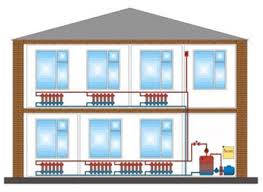 Двухтрубная система отопления радиаторами