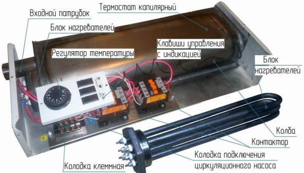 Электрический ТЭНовый котёл в разрезе