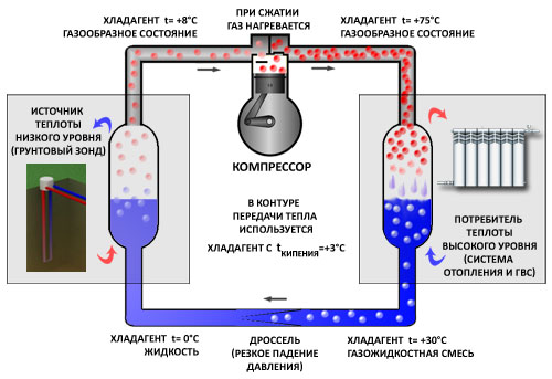 геотермальная система отопления