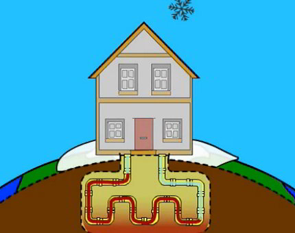 геотермальное отопление дома