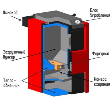 Пиролизный котёл