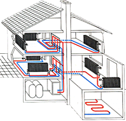Смешанные виды отопления частного дома (радиаторы – «тёплый пол»)