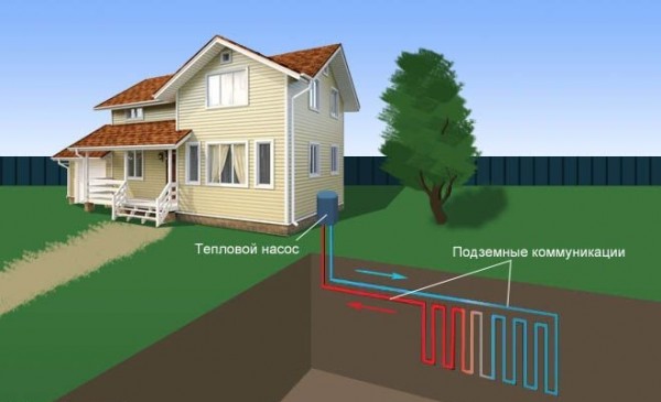 технология строительства