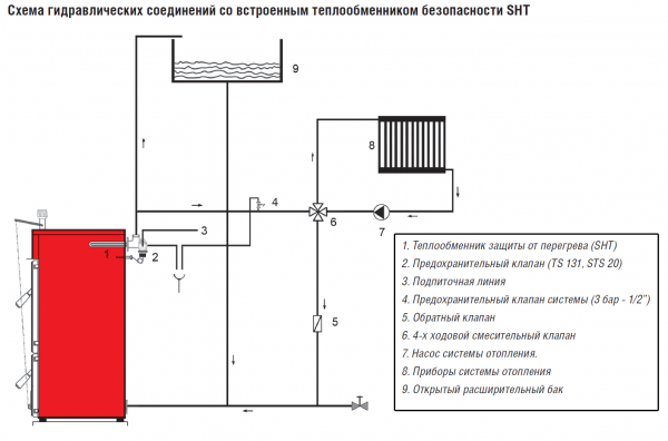 твердотопливные котлы для дачи